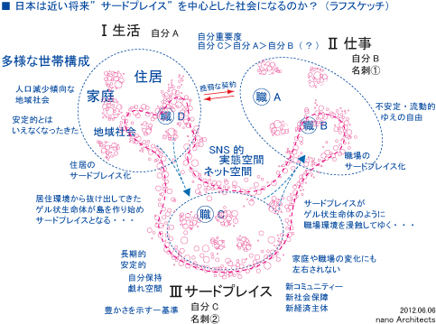 プレイス サード