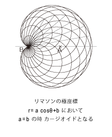 美しき曲線［5］カージオイド / Cardioid - 心臓形