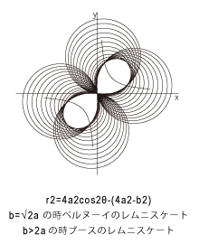 レムニスケート / Lemniscate - 連珠形（れんじゅけい）
